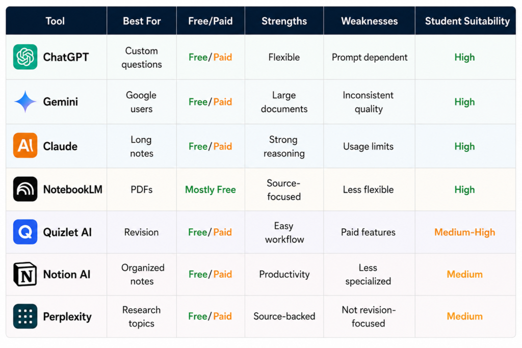 How to Use AI Tools to Generate Practice Questions for Students Before Exams