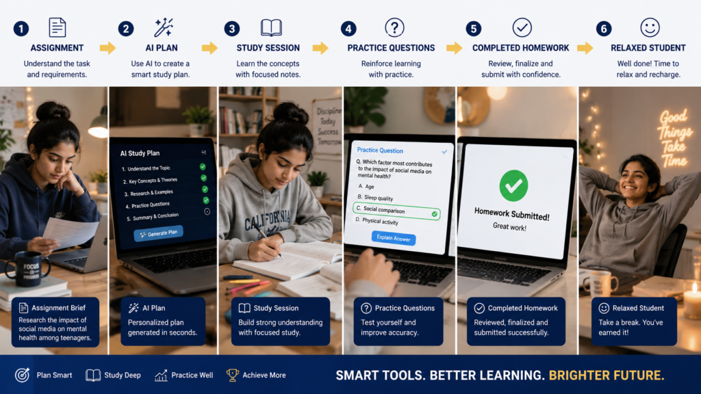 AI workflow for managing schoolwork