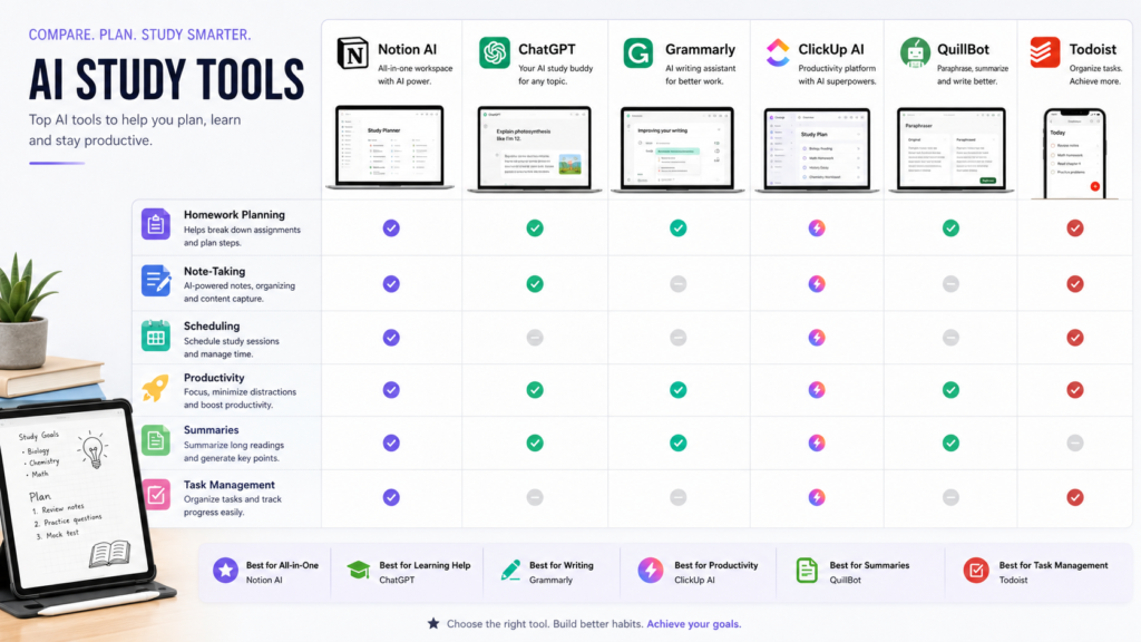 AI study tools comparison