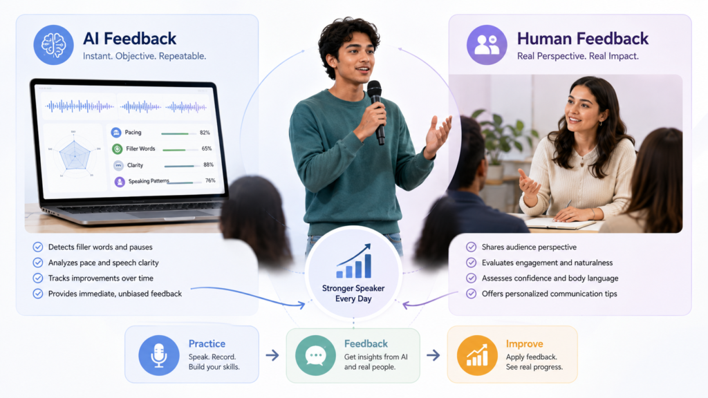 AI and human feedback for student public speaking practice